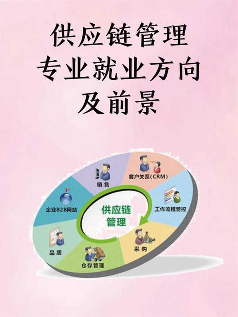 仓储物流配送